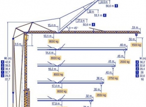 Żuraw budowlany POTAIN GTMR 386A